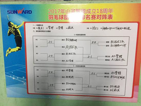十八載青華歲月，羽動山河