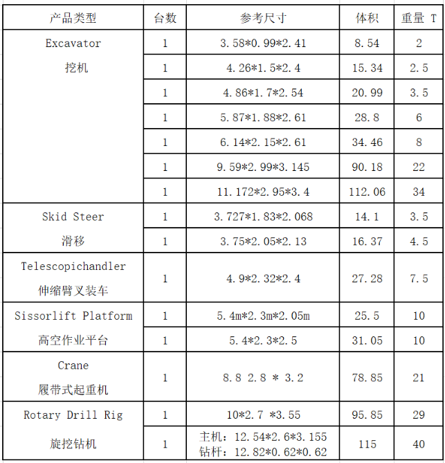 拉斯維加斯展會(huì)設(shè)備運(yùn)輸承辦單位招標(biāo)公告