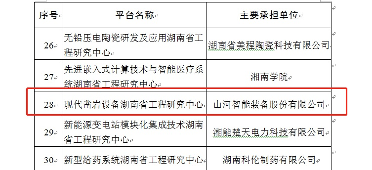再獲肯定！現(xiàn)代鑿巖設備湖南省工程研究中心獲批建立