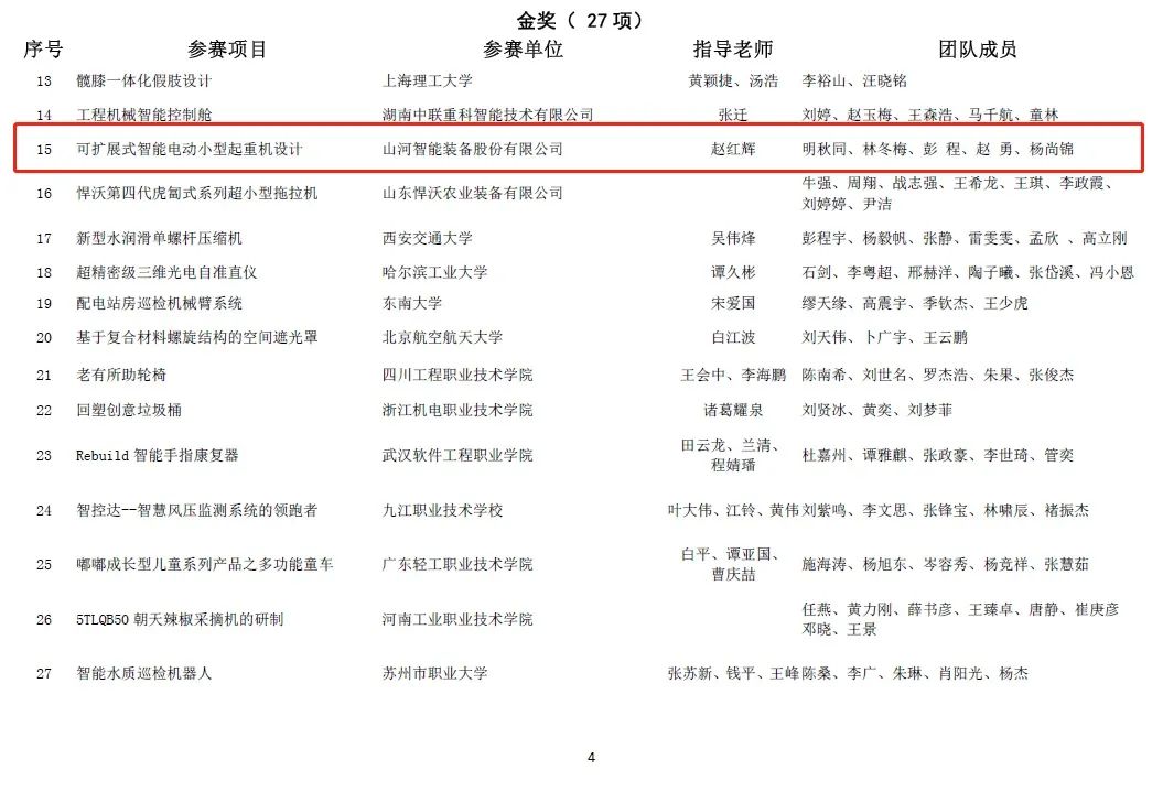 一金一銅二優(yōu)秀！山河智能斬獲“華辰杯”多個(gè)大獎(jiǎng)